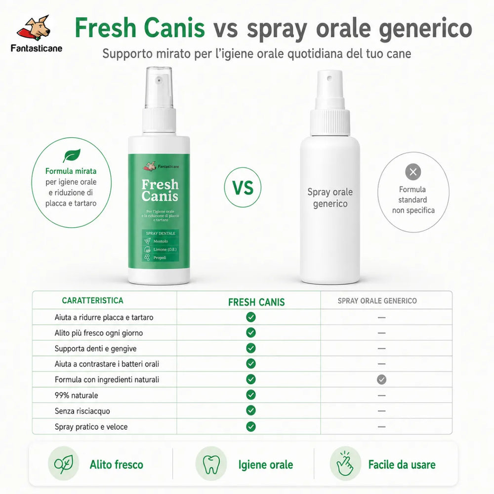 Freshcanis - 3